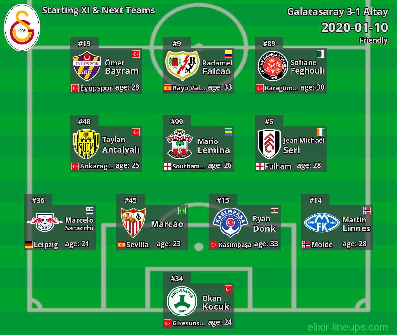 Galatasaray Starting XI & Next Teams 2020-01-10