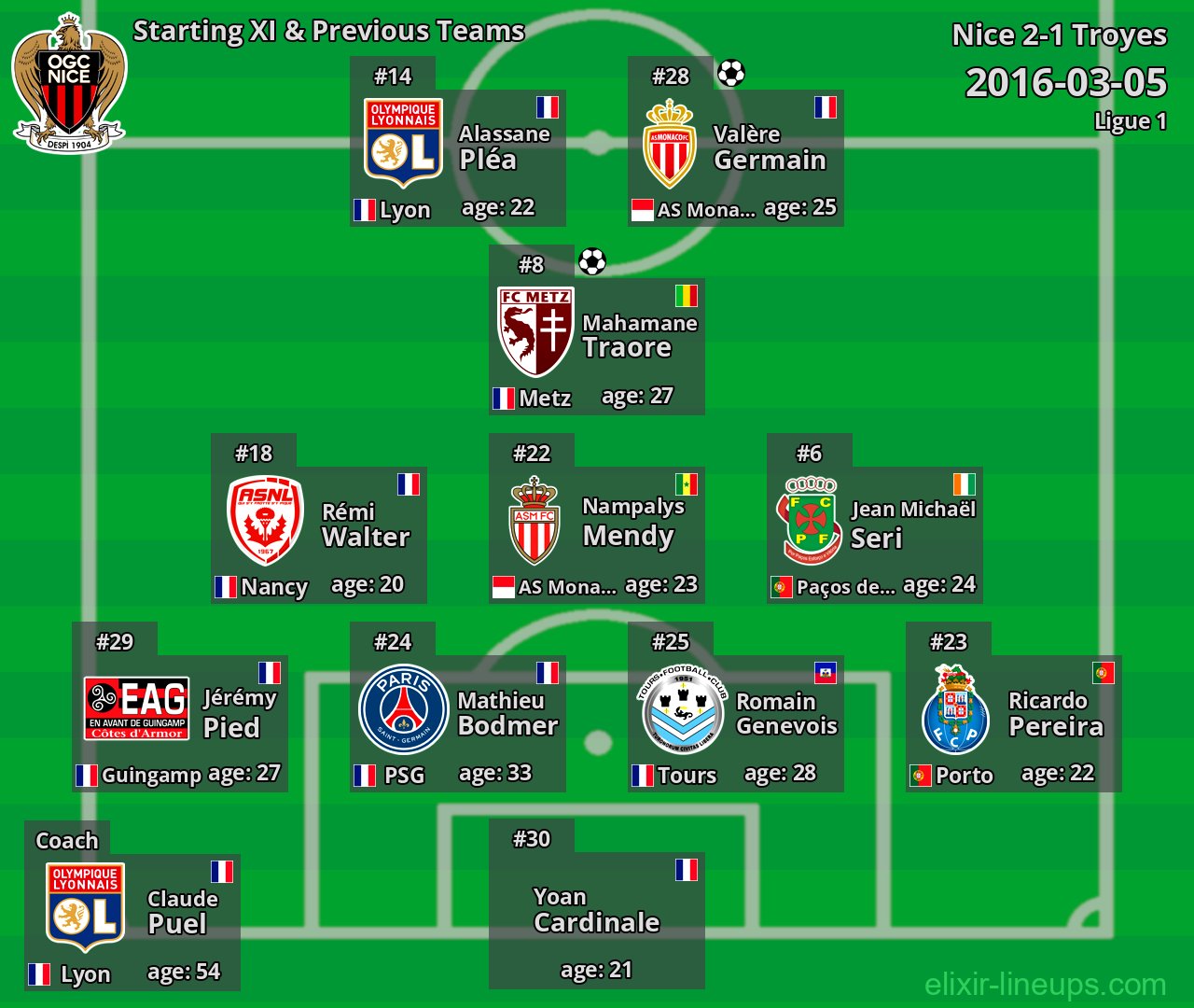 Nice Starting XI & Previous Teams 2016-03-05