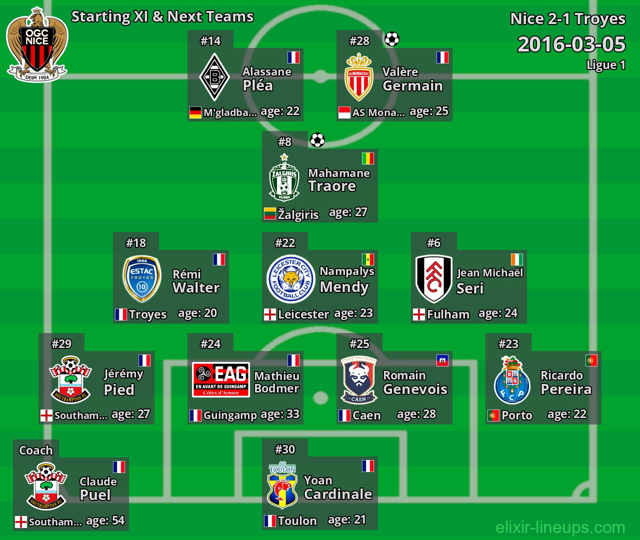Nice Starting XI & Next Teams 2016-03-05