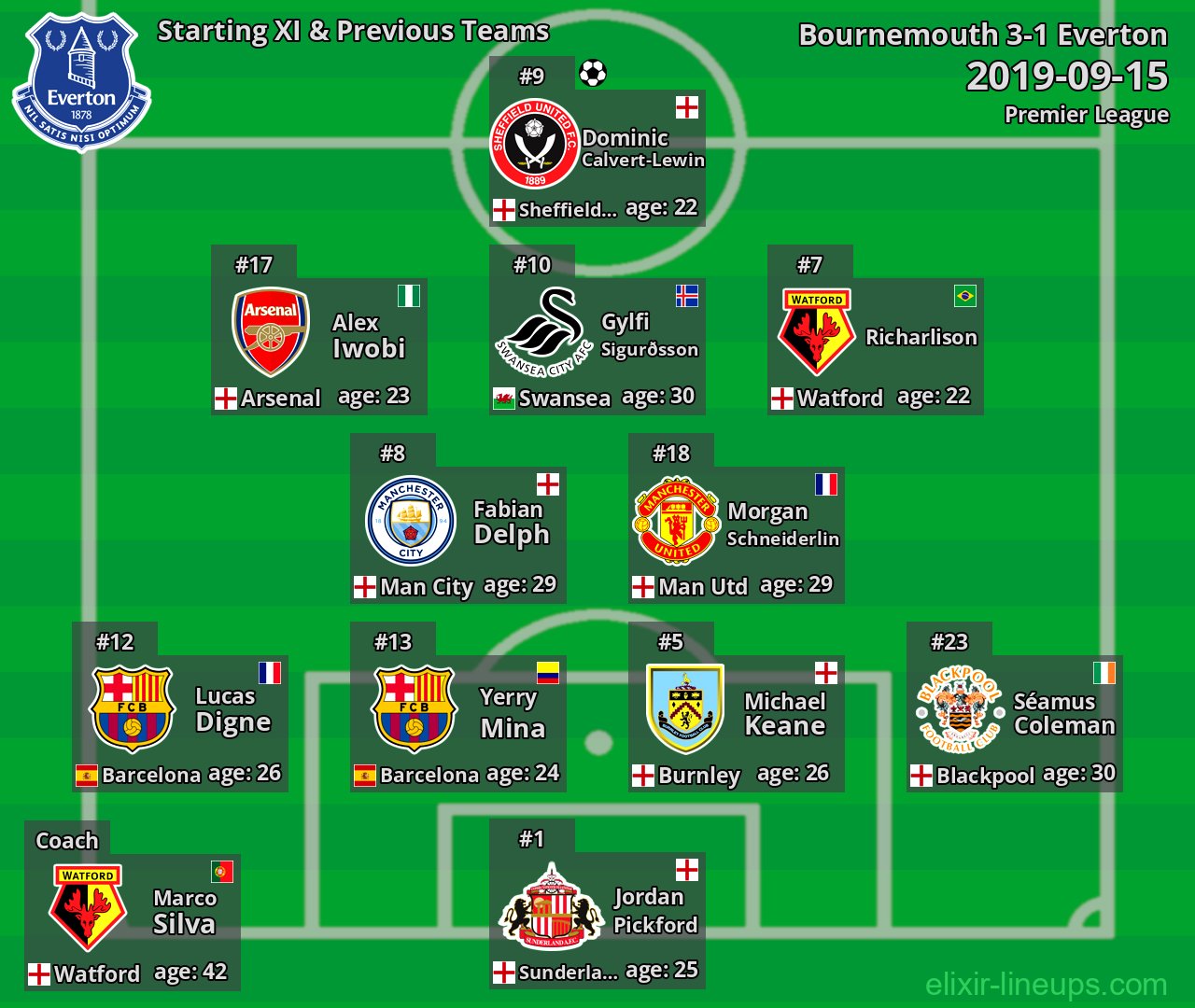 Everton Starting XI & Previous Teams 2019-09-15