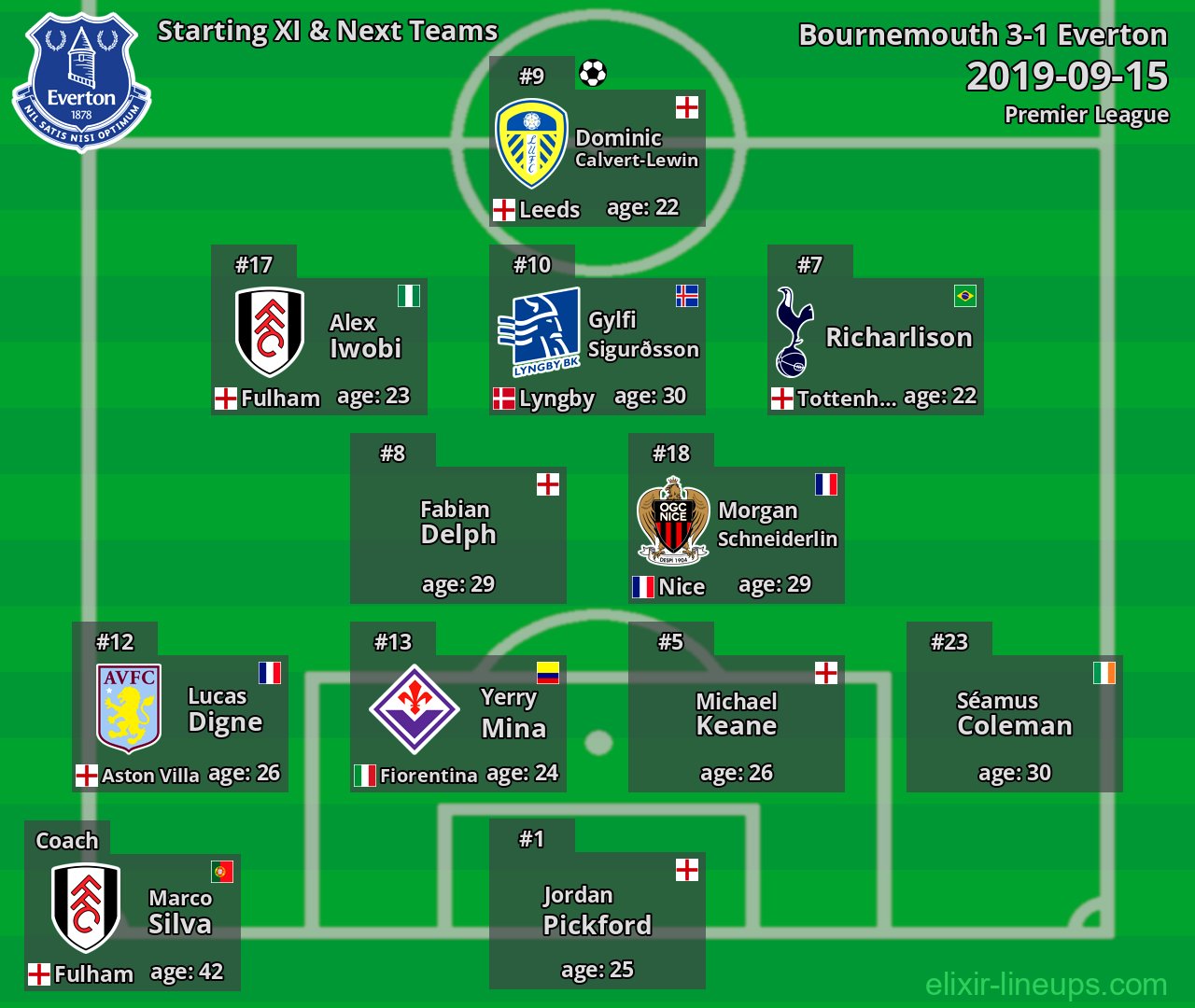 Everton Starting XI & Next Teams 2019-09-15