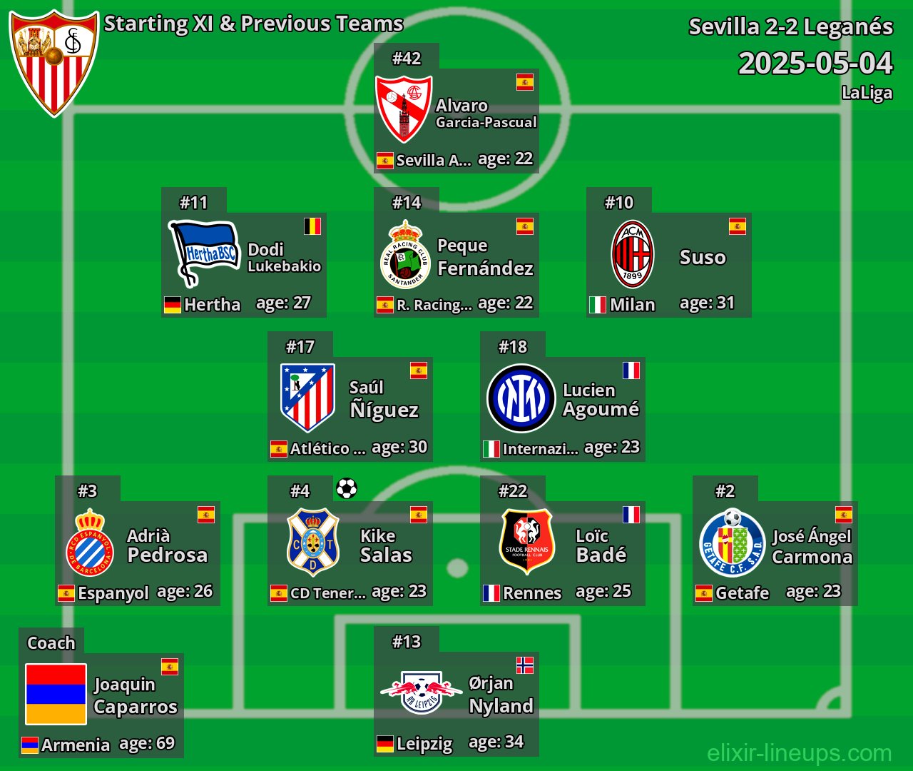 Sevilla Starting XI & Previous Teams 2025-05-04