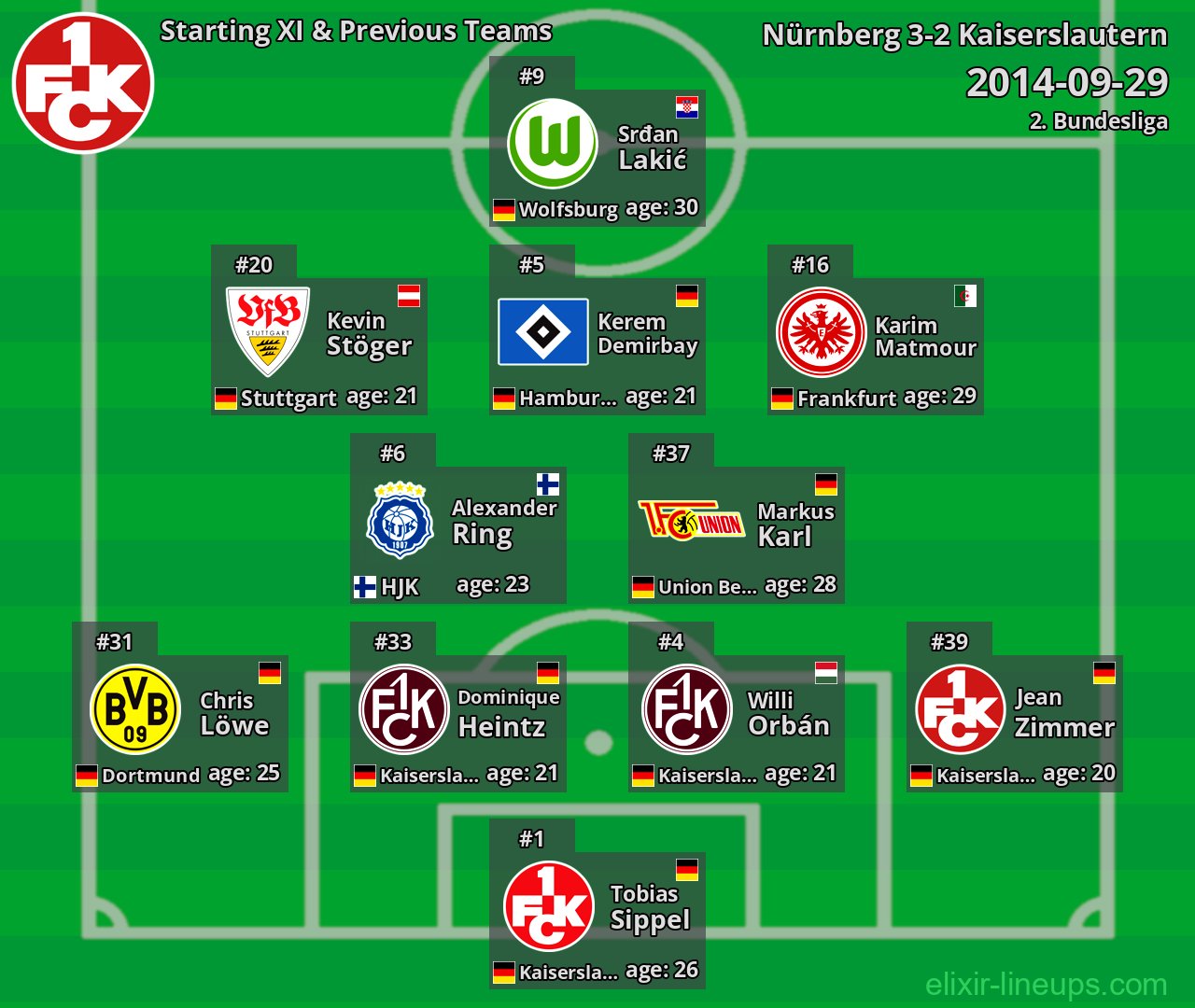 Kaiserslautern Starting XI & Previous Teams 2014-09-29