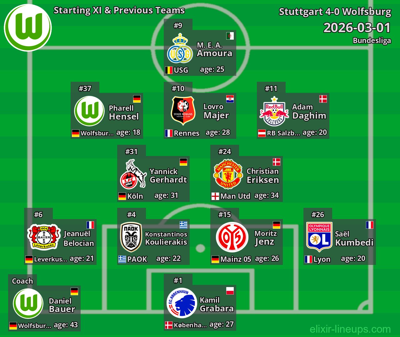 Wolfsburg Starting XI & Previous Teams 2026-03-01