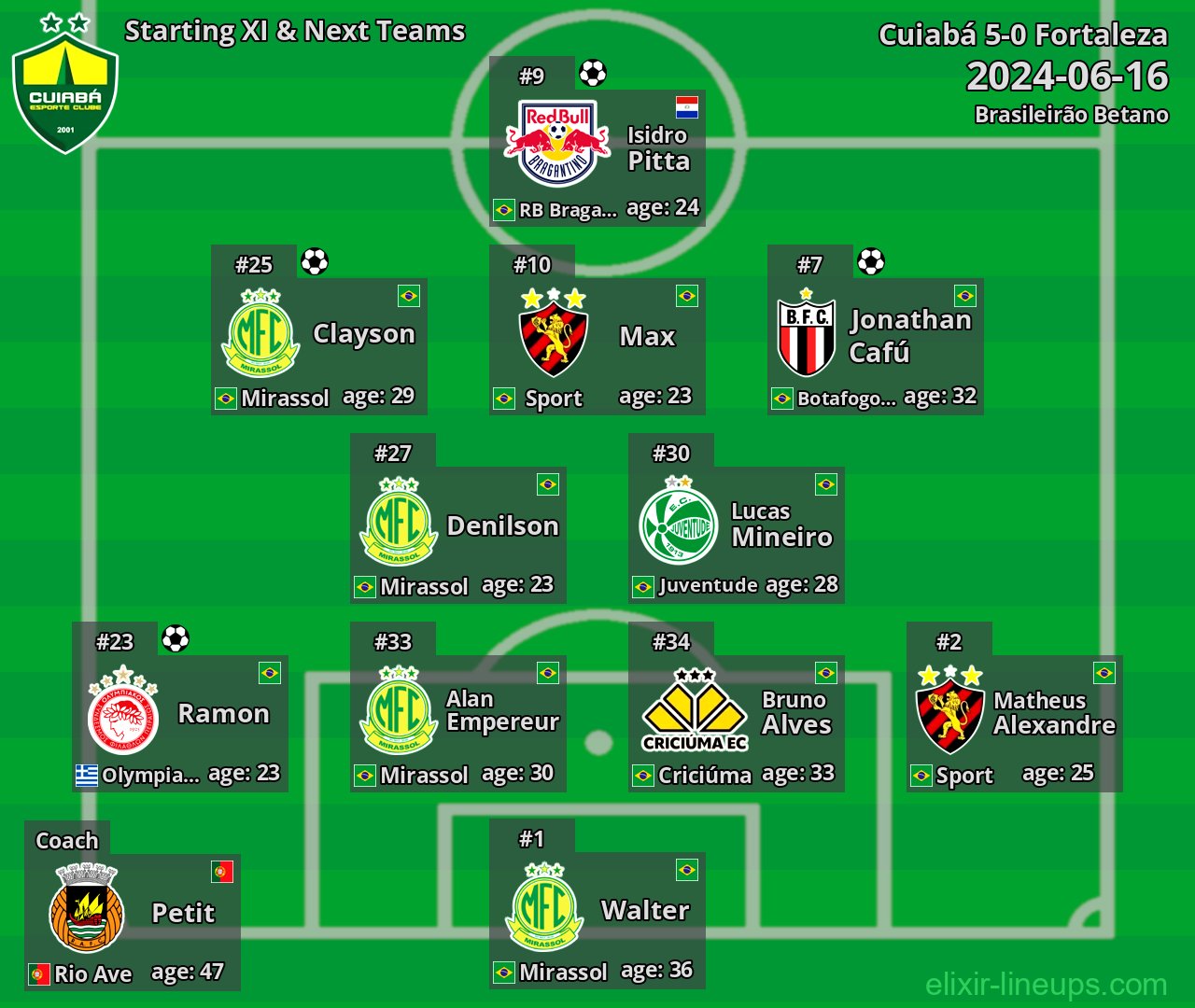 Cuiabá Starting XI & Next Teams 2024-06-16