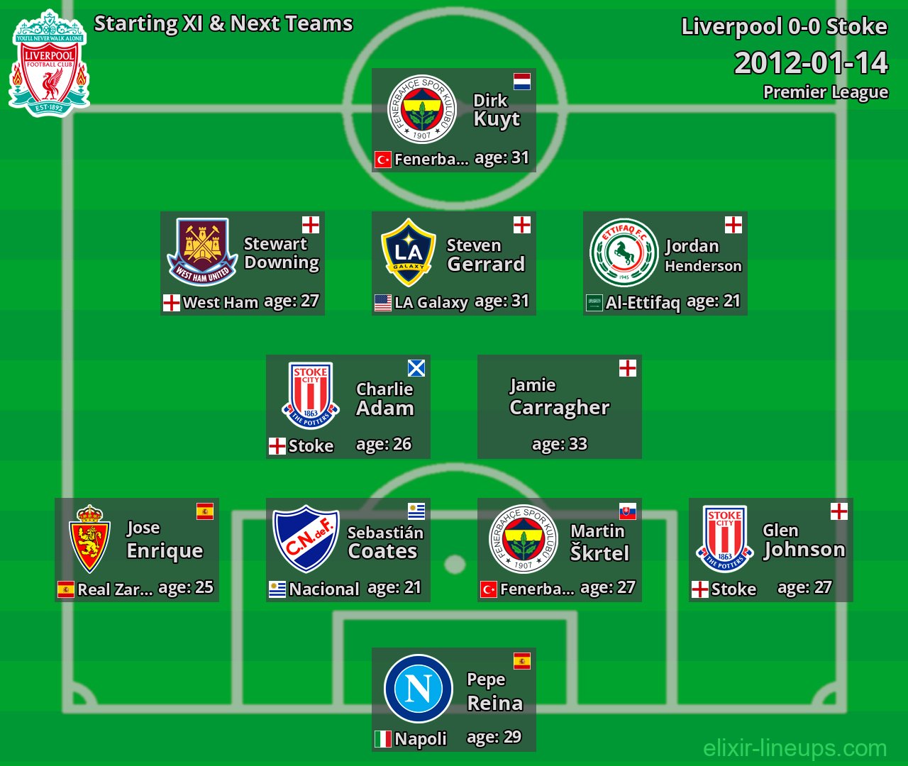 Liverpool Starting XI & Next Teams 2012-01-14