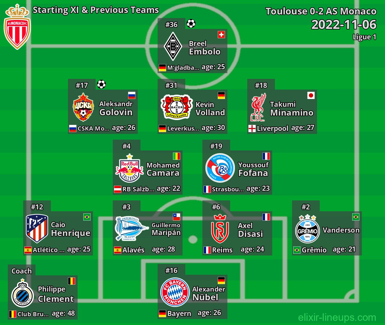 AS Monaco Starting XI & Previous Teams 2022-11-06