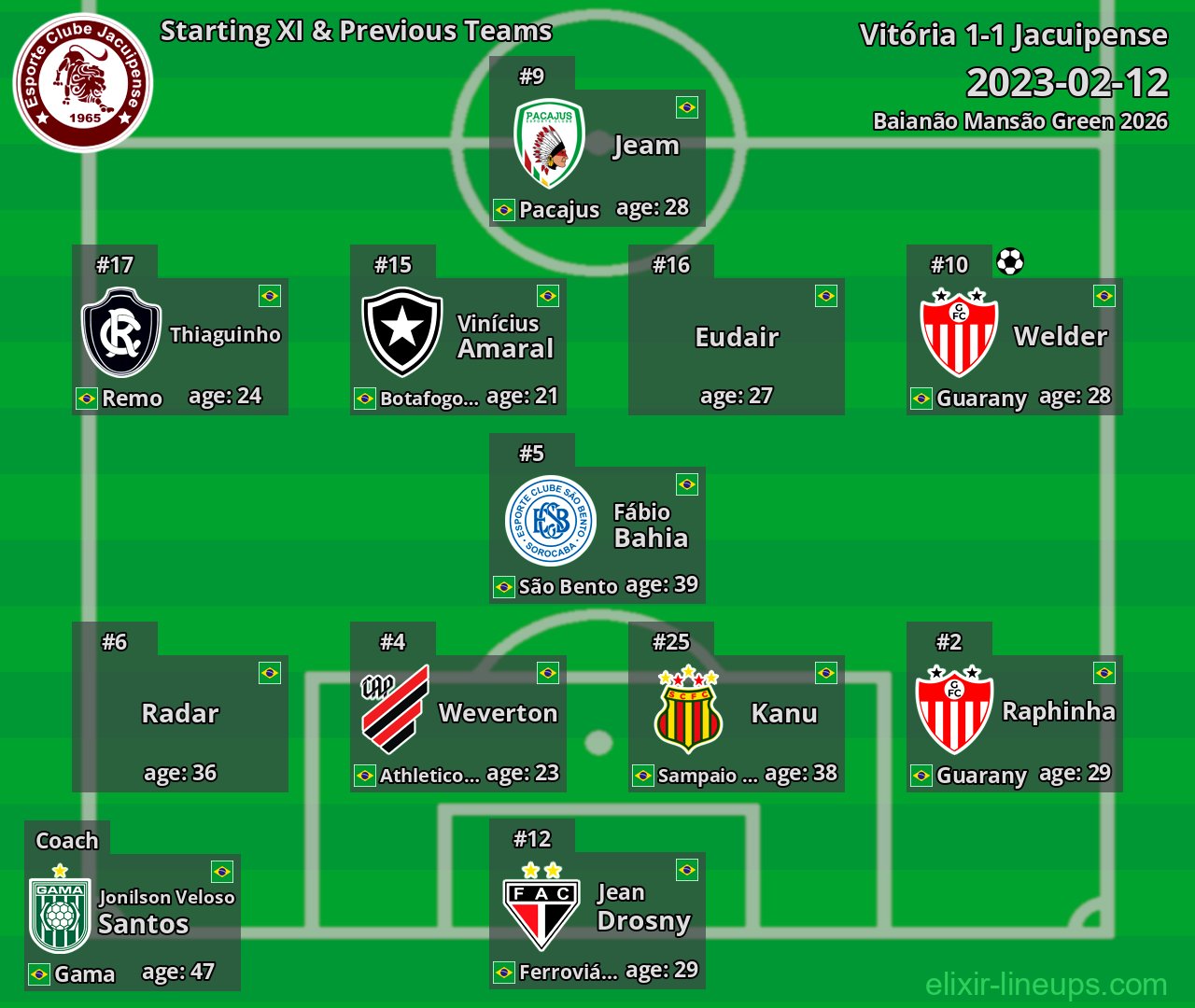 Jacuipense Starting XI & Previous Teams 2023-02-12