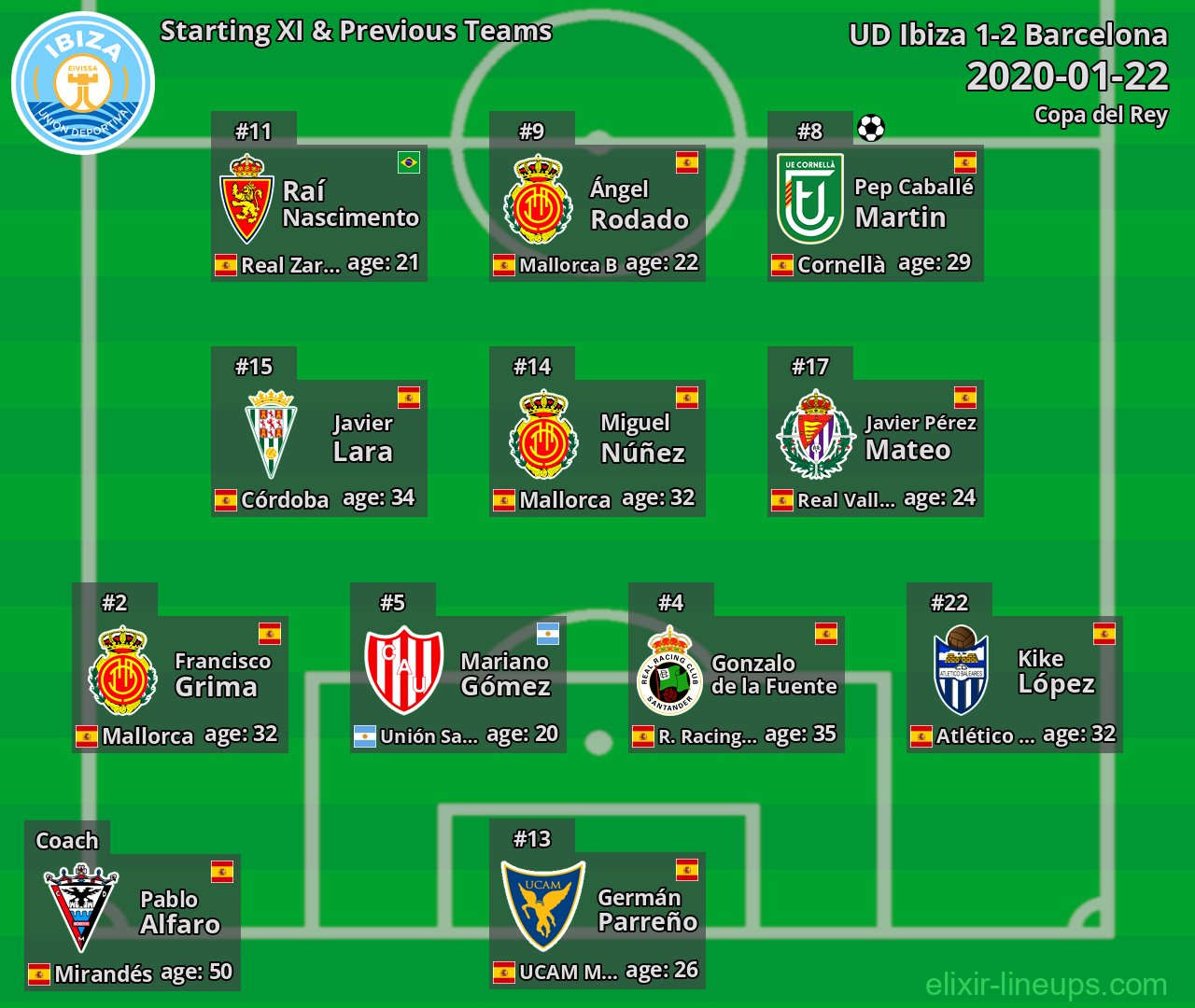 UD Ibiza Starting XI & Previous Teams 2020-01-22