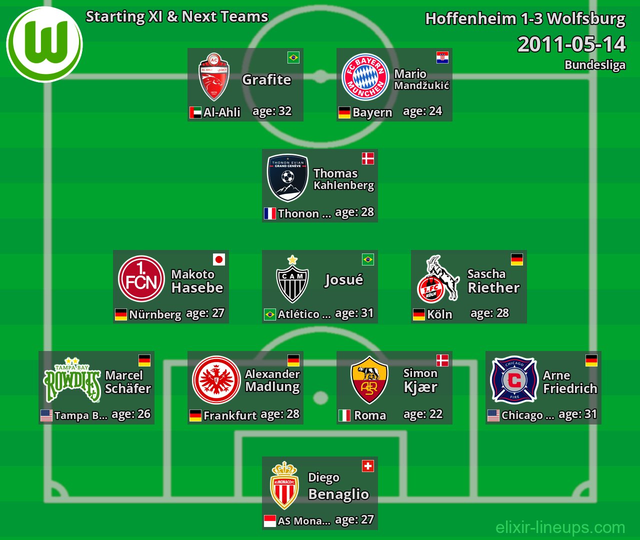 Wolfsburg Starting XI & Next Teams 2011-05-14