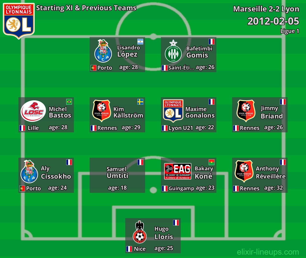 Lyon Starting XI & Previous Teams 2012-02-05