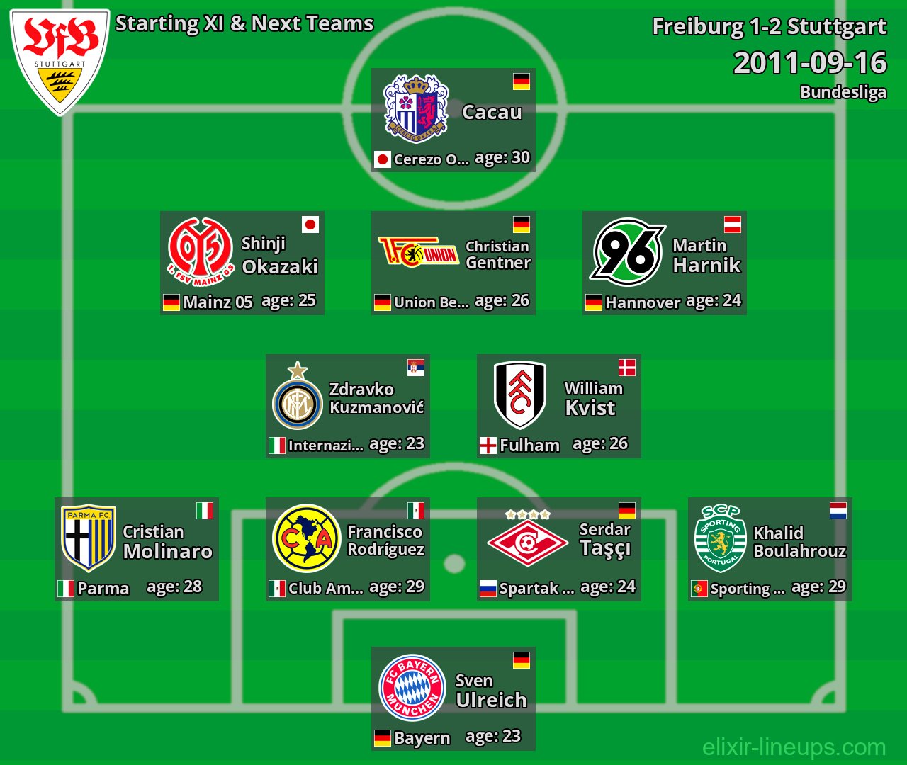Stuttgart Starting XI & Next Teams 2011-09-16