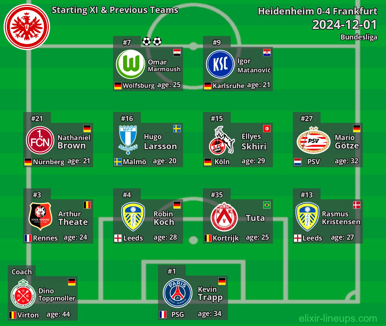 Frankfurt Starting XI & Previous Teams 2024-12-01