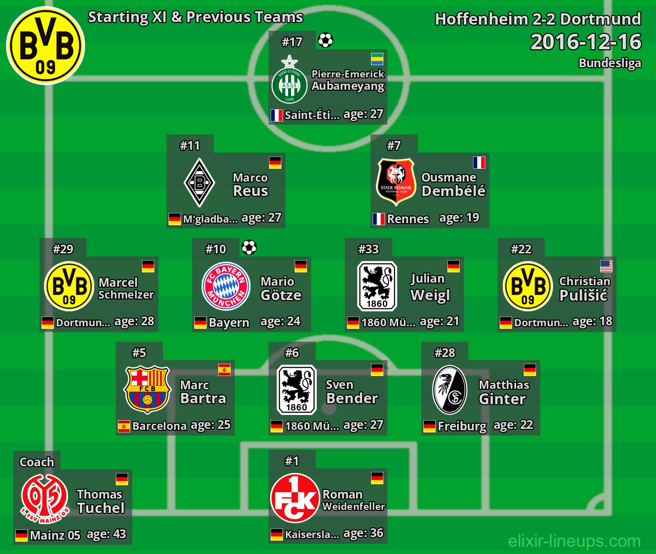 Dortmund Starting XI & Previous Teams 2016-12-16