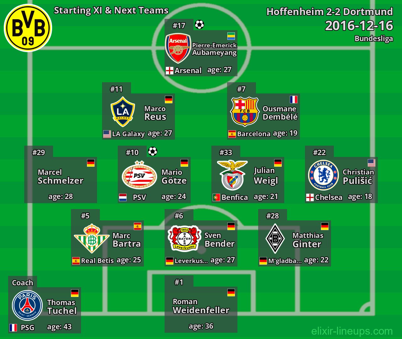 Dortmund Starting XI & Next Teams 2016-12-16