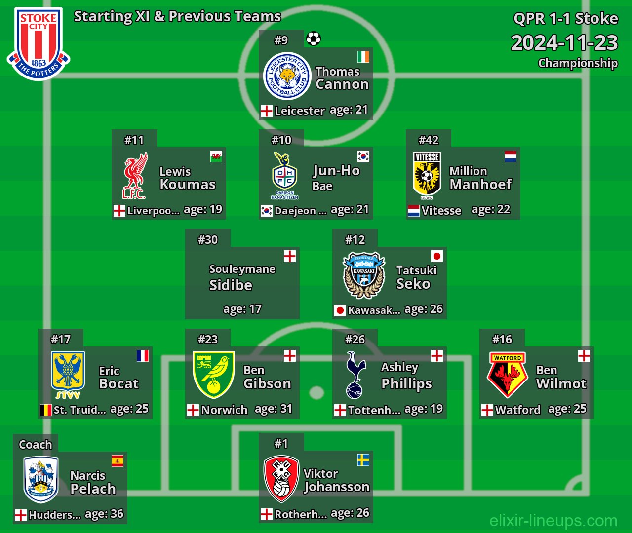 Stoke Starting XI & Previous Teams 2024-11-23