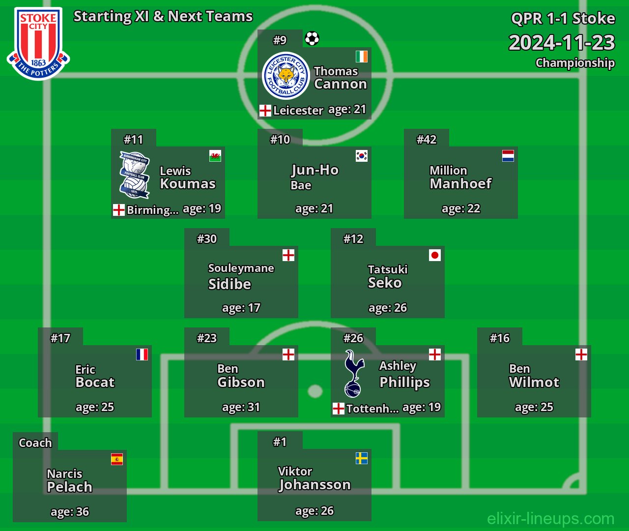 Stoke Starting XI & Next Teams 2024-11-23