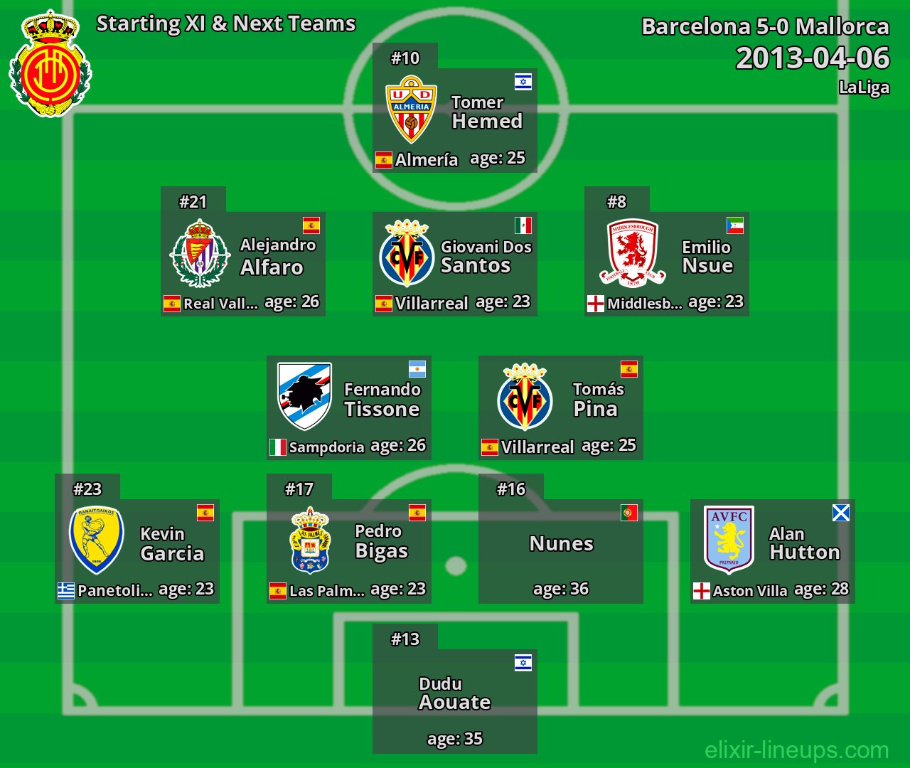 Mallorca Starting XI & Next Teams 2013-04-06