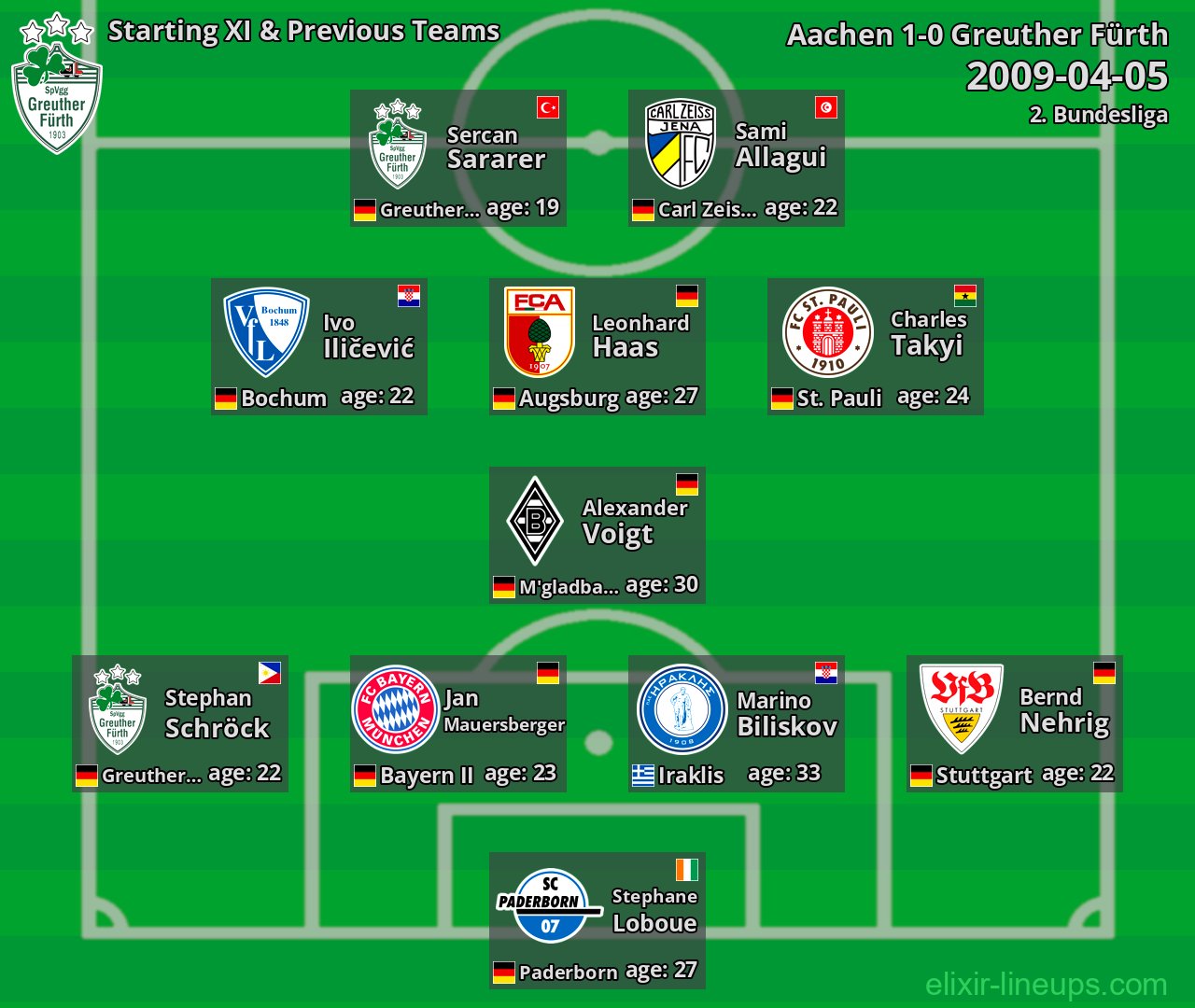 Greuther Fürth Starting XI & Previous Teams 2009-04-05