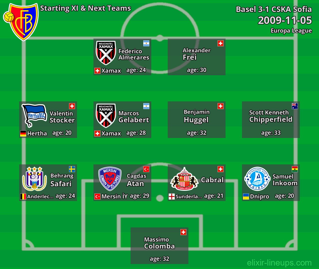 Basel Starting XI & Next Teams 2009-11-05