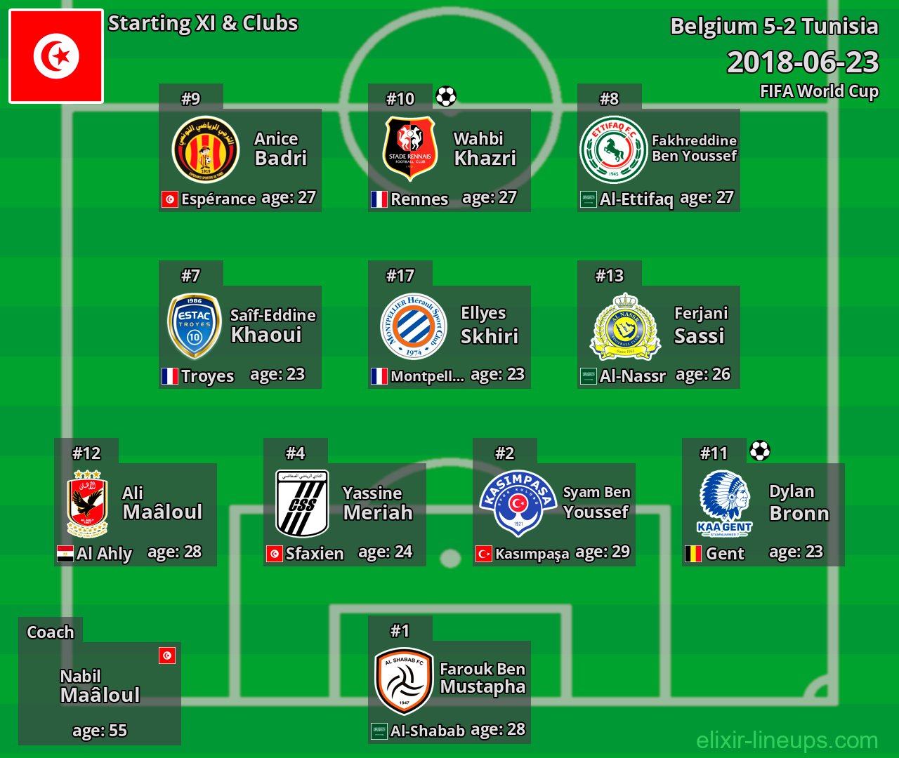 Tunisia Starting XI 2018-06-23