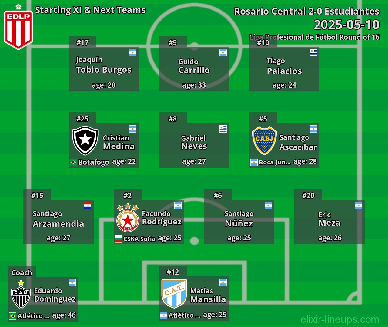 Estudiantes Starting XI & Next Teams 2025-05-10
