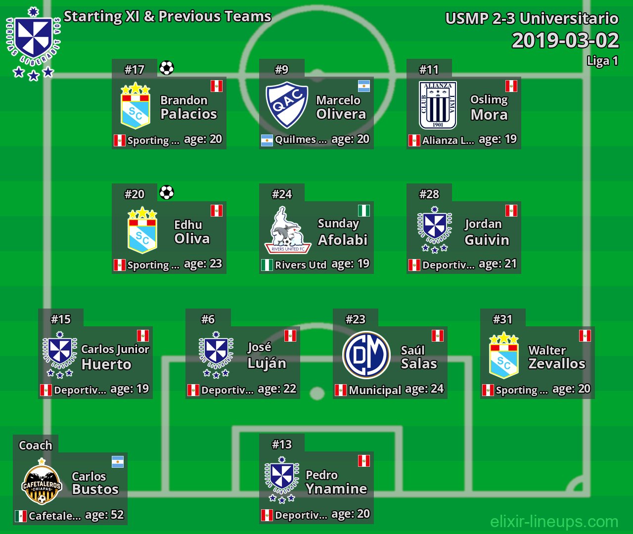 USMP Starting XI & Previous Teams 2019-03-02