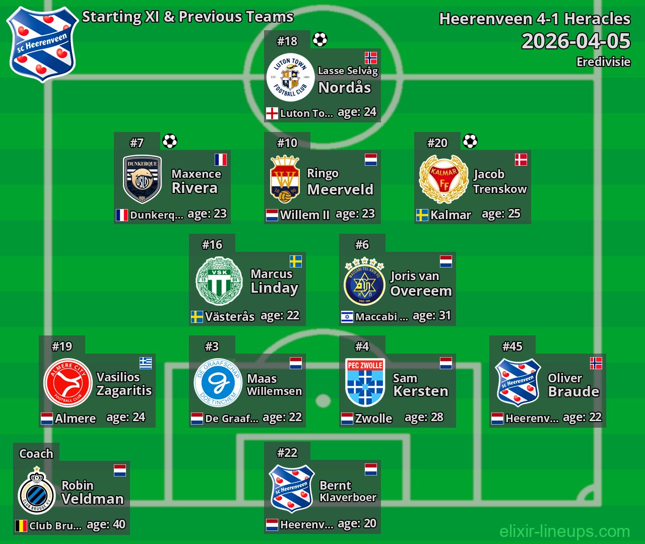 Heerenveen Starting XI & Previous Teams 2026-04-05