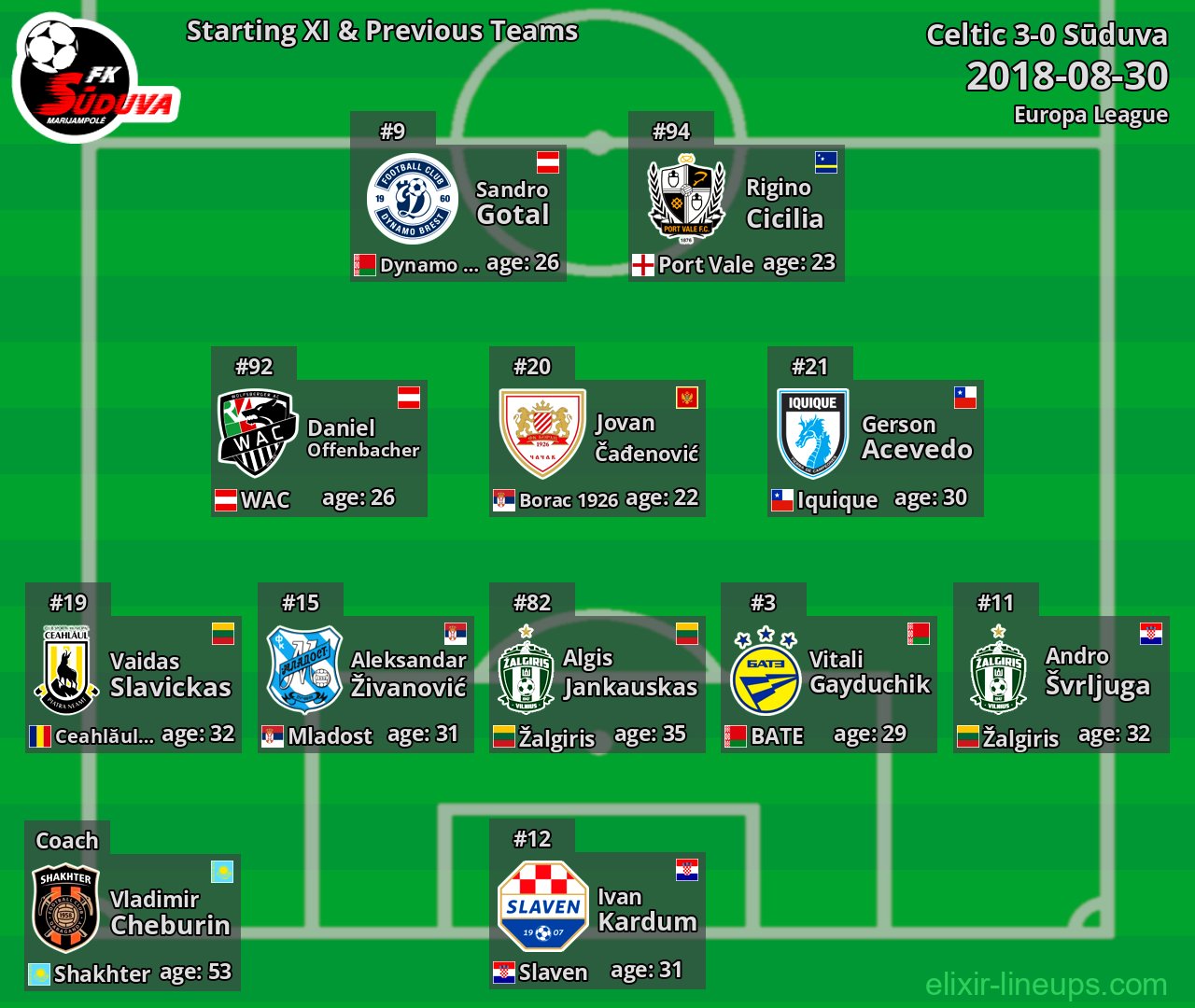 Sūduva Starting XI & Previous Teams 2018-08-30