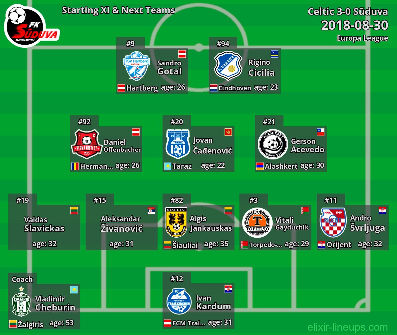 Sūduva Starting XI & Next Teams 2018-08-30