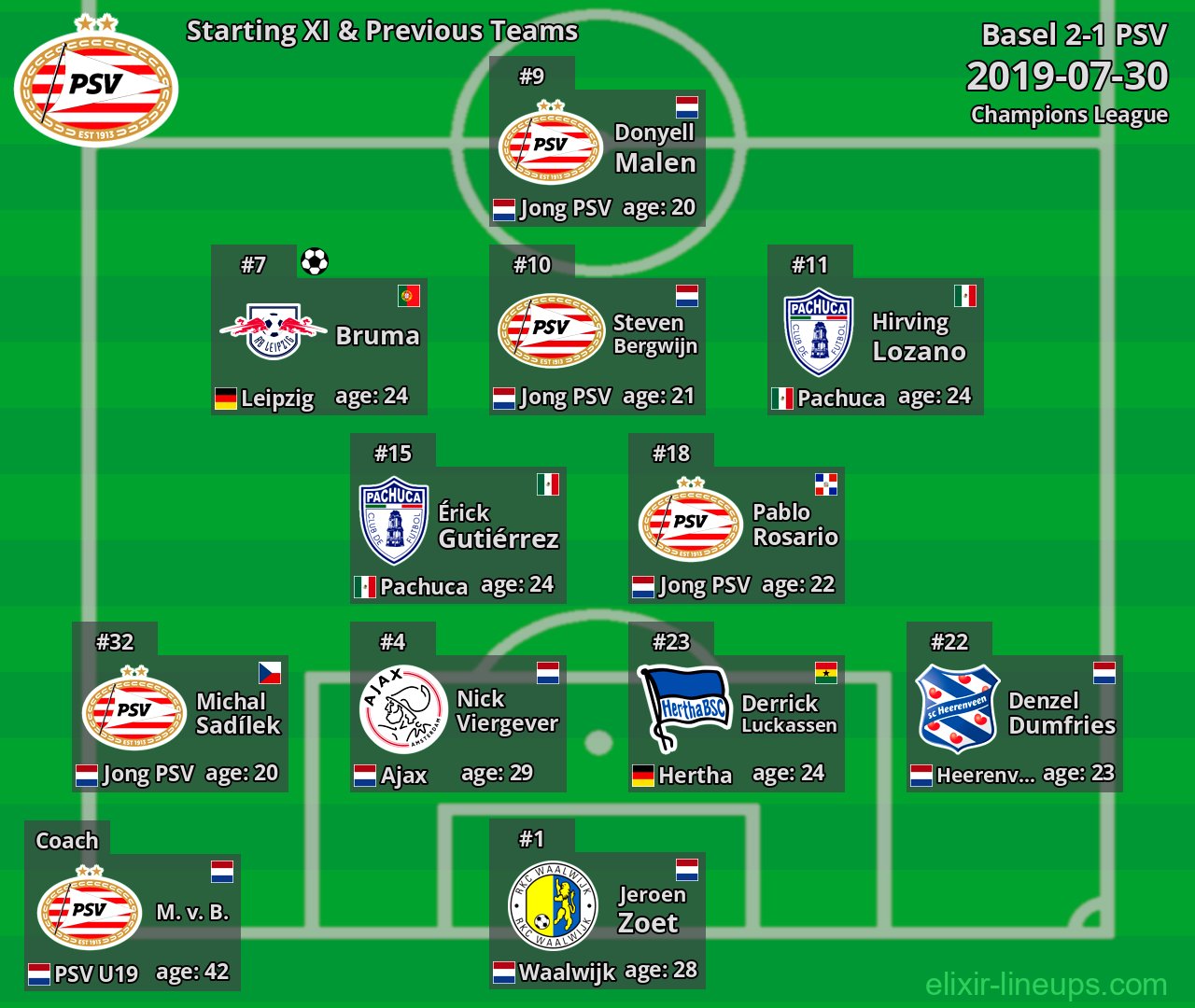PSV Starting XI & Previous Teams 2019-07-30