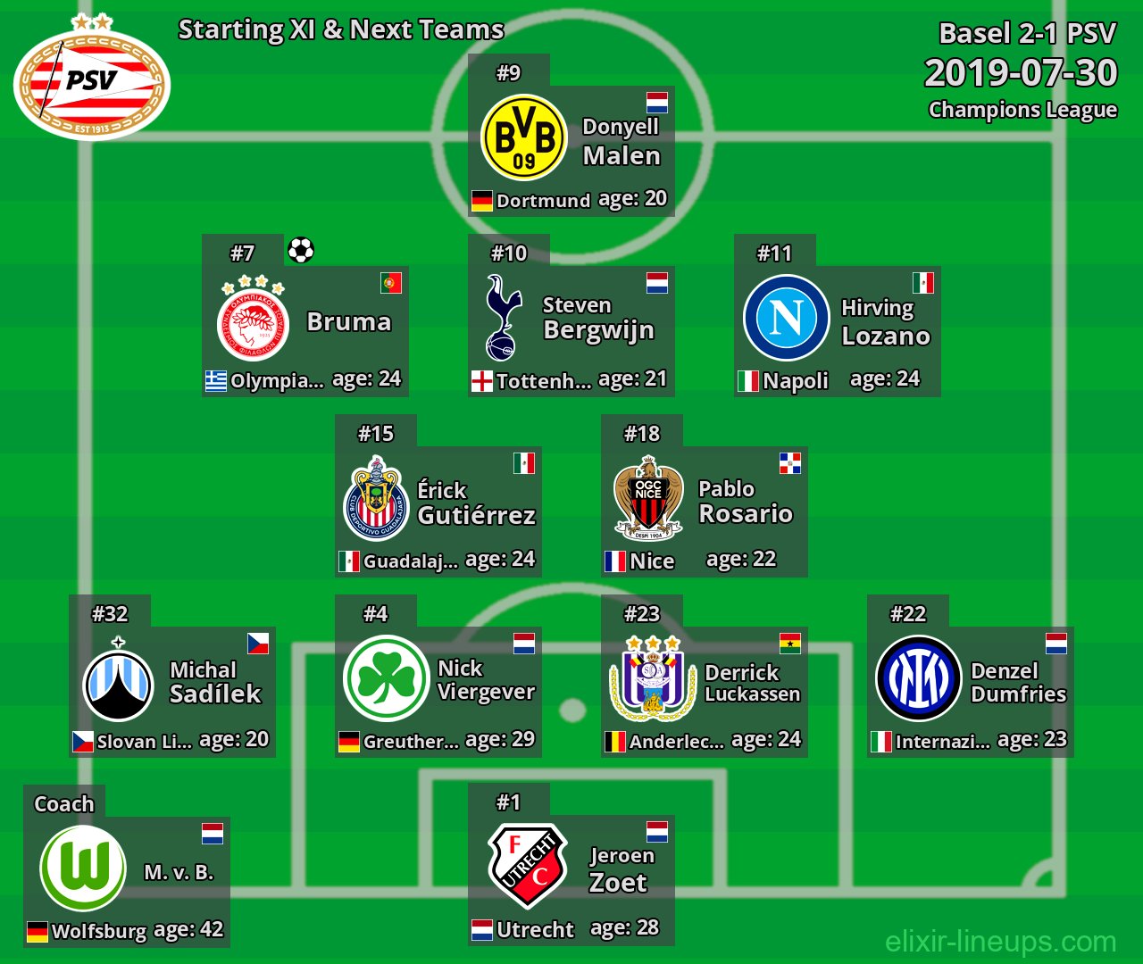 PSV Starting XI & Next Teams 2019-07-30