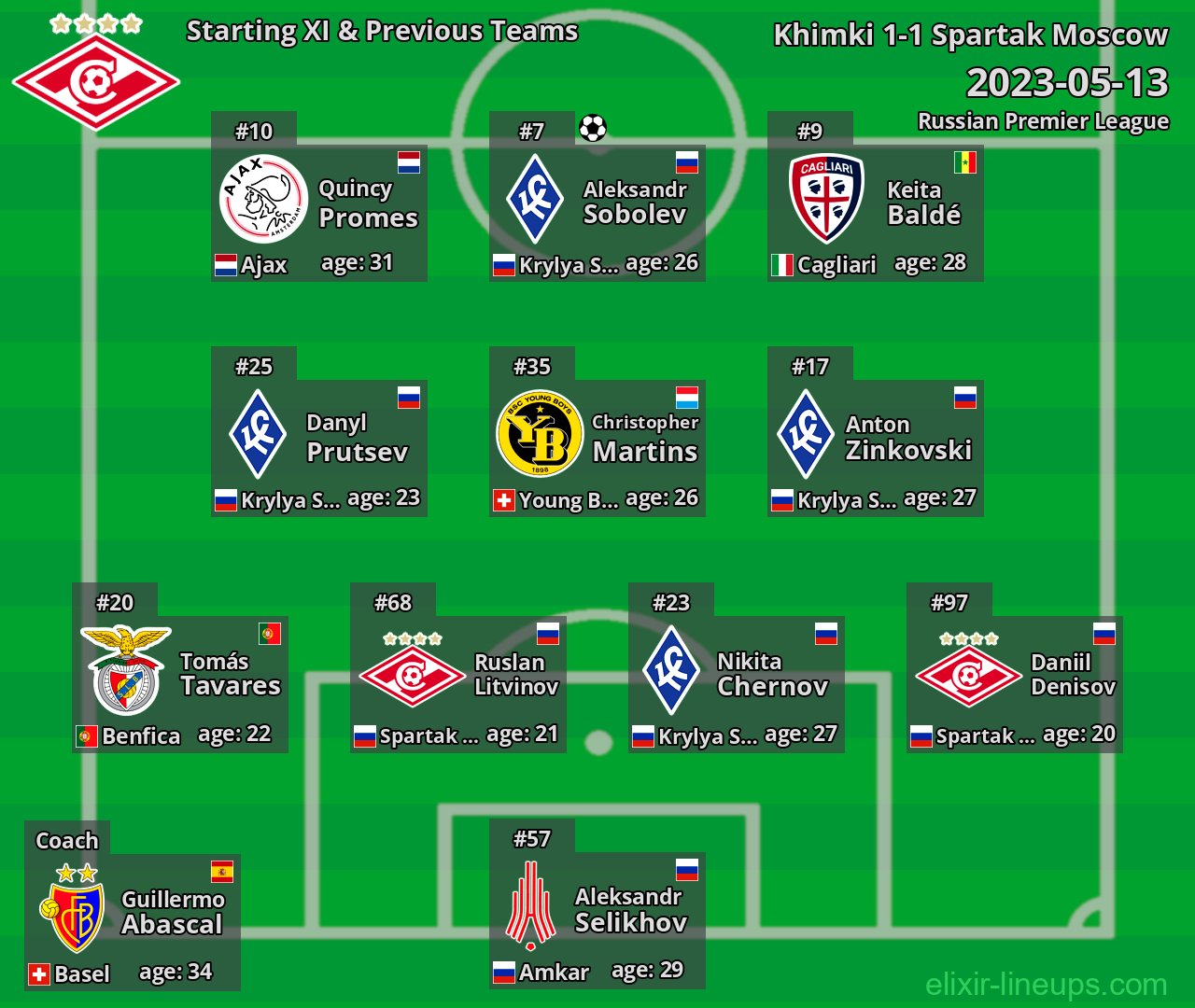 Spartak Moscow Starting XI & Previous Teams 2023-05-13