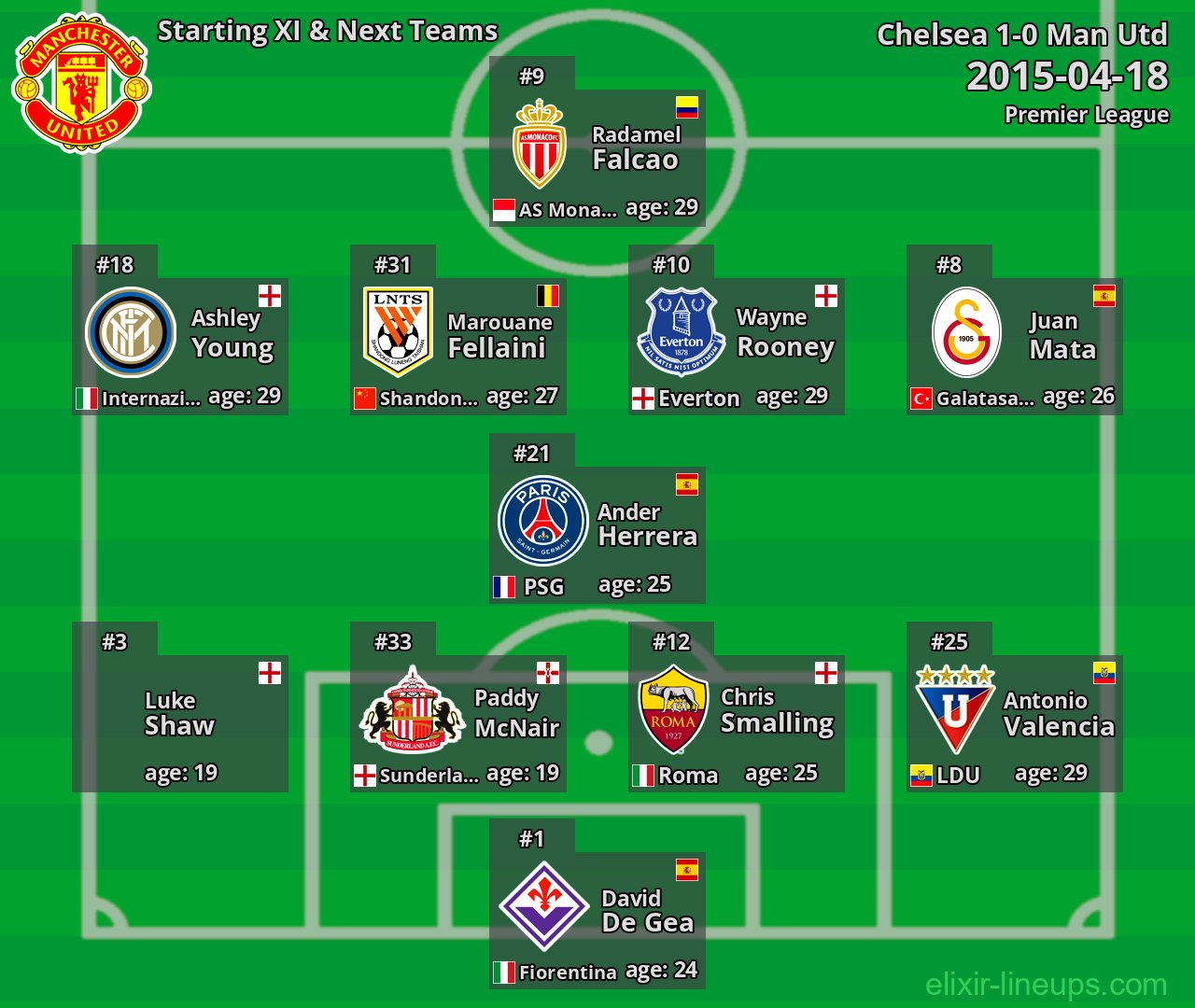 Man Utd Starting XI & Next Teams 2015-04-18