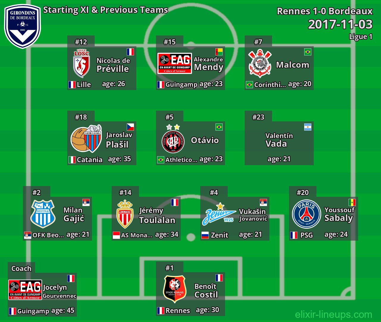Bordeaux Starting XI & Previous Teams 2017-11-03