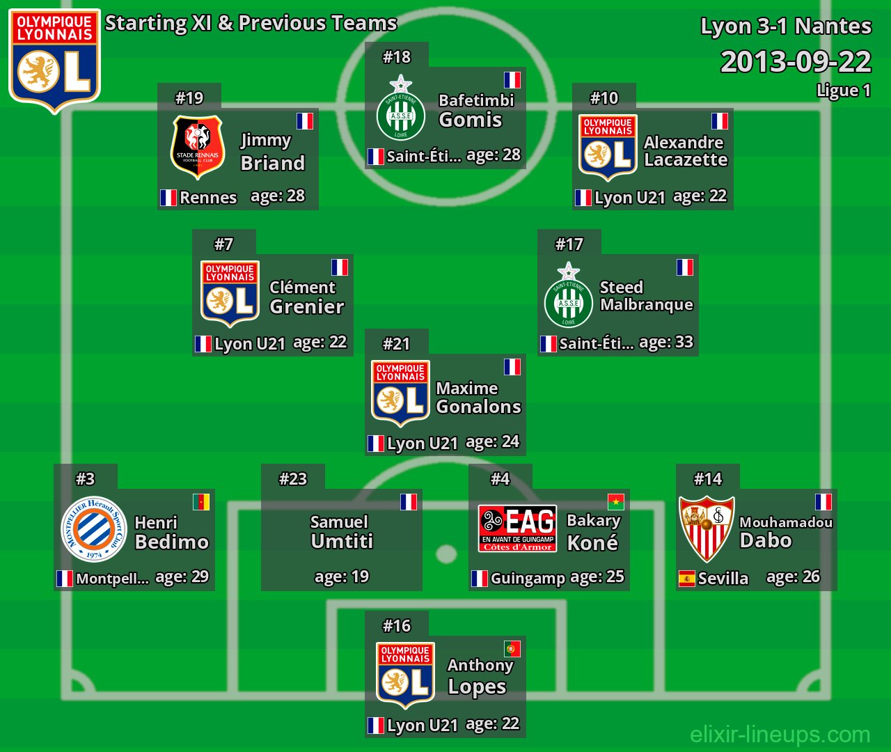 Lyon Starting XI & Previous Teams 2013-09-22