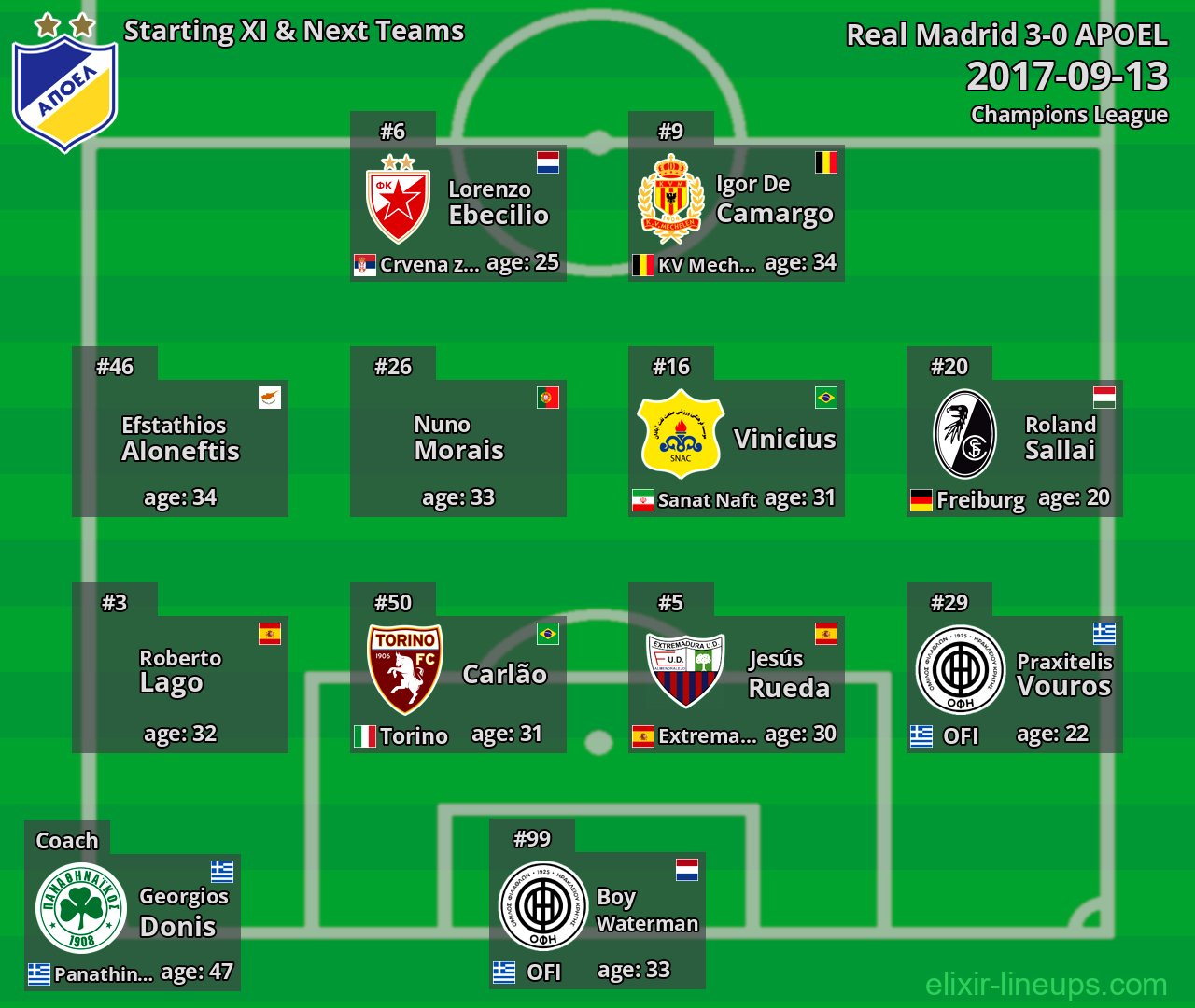 APOEL Starting XI & Next Teams 2017-09-13
