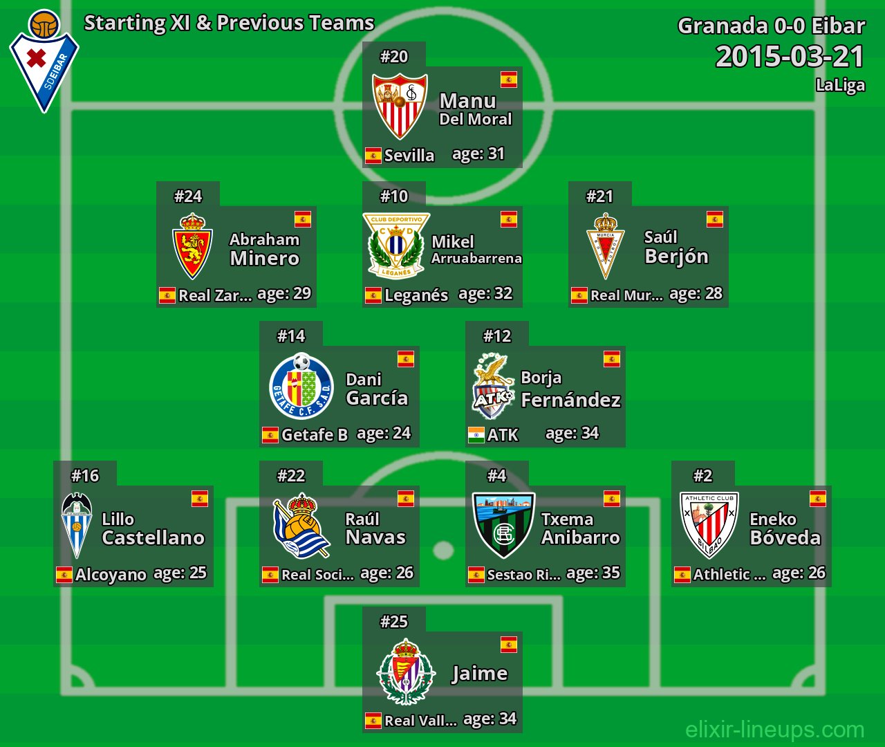 Eibar Starting XI & Previous Teams 2015-03-21