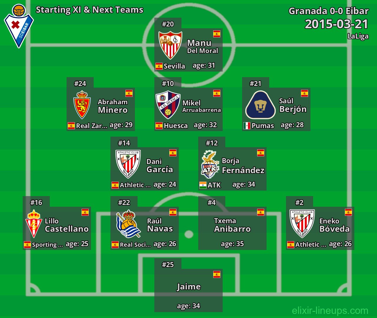 Eibar Starting XI & Next Teams 2015-03-21