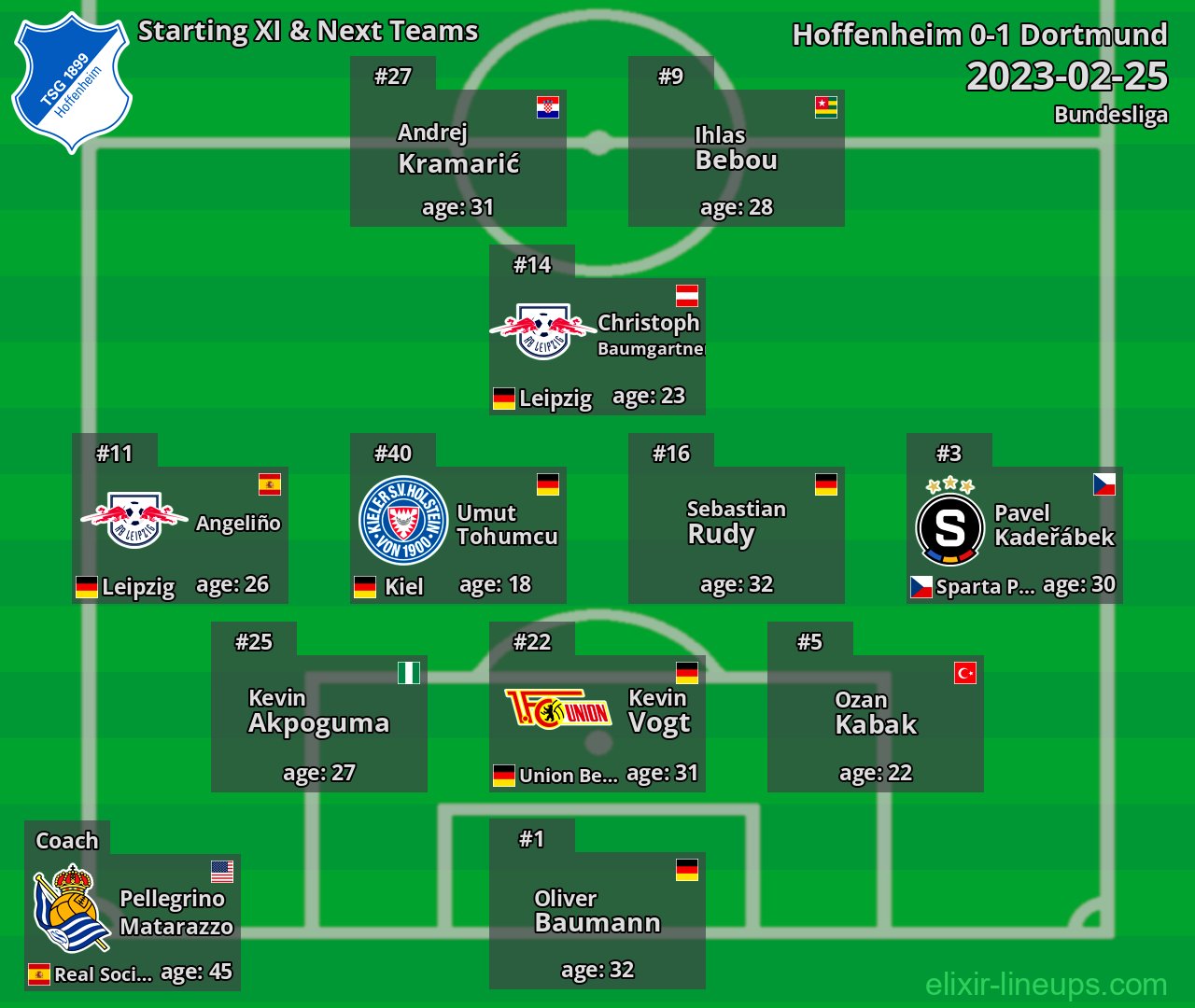 Hoffenheim Starting XI & Next Teams 2023-02-25