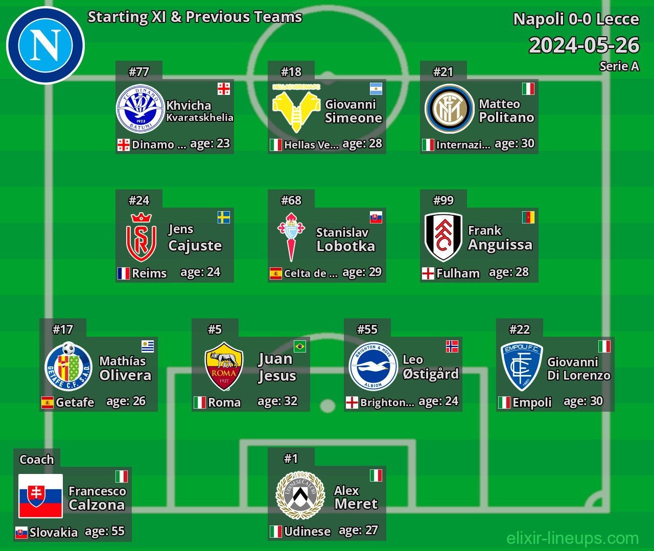 Napoli Starting XI & Previous Teams 2024-05-26