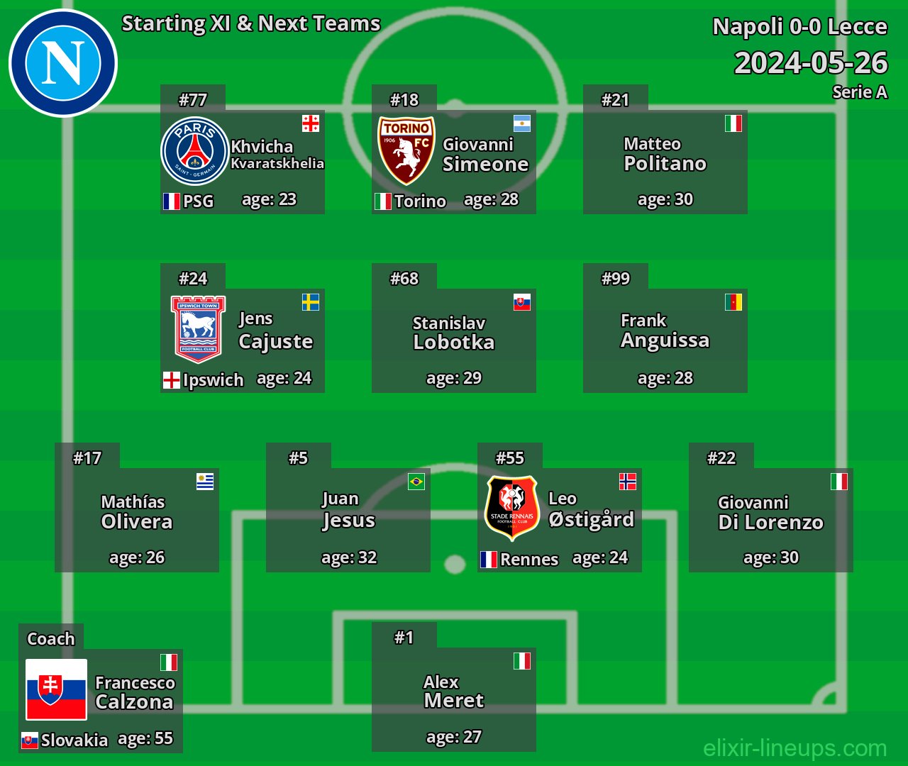 Napoli Starting XI & Next Teams 2024-05-26