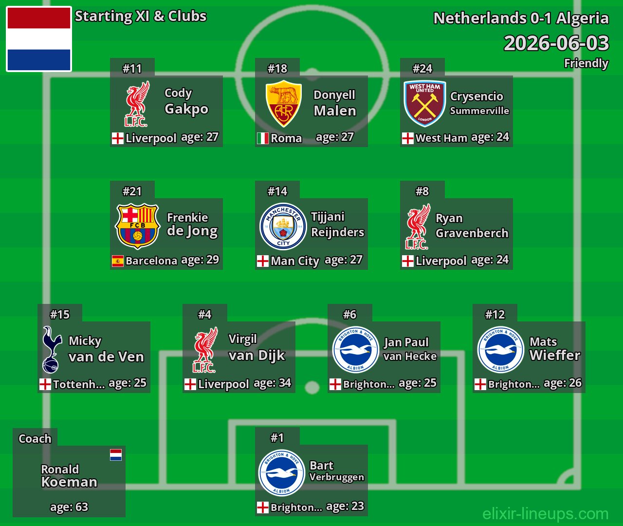 Netherlands Starting XI 2026-06-03