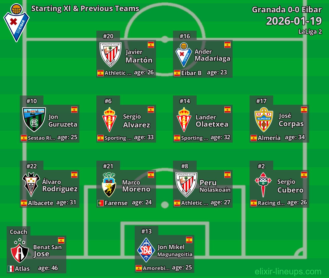 Eibar Starting XI & Previous Teams 2026-01-19