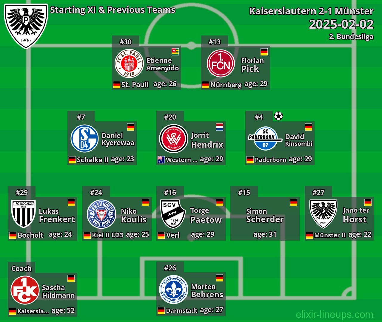 Münster Starting XI & Previous Teams 2025-02-02