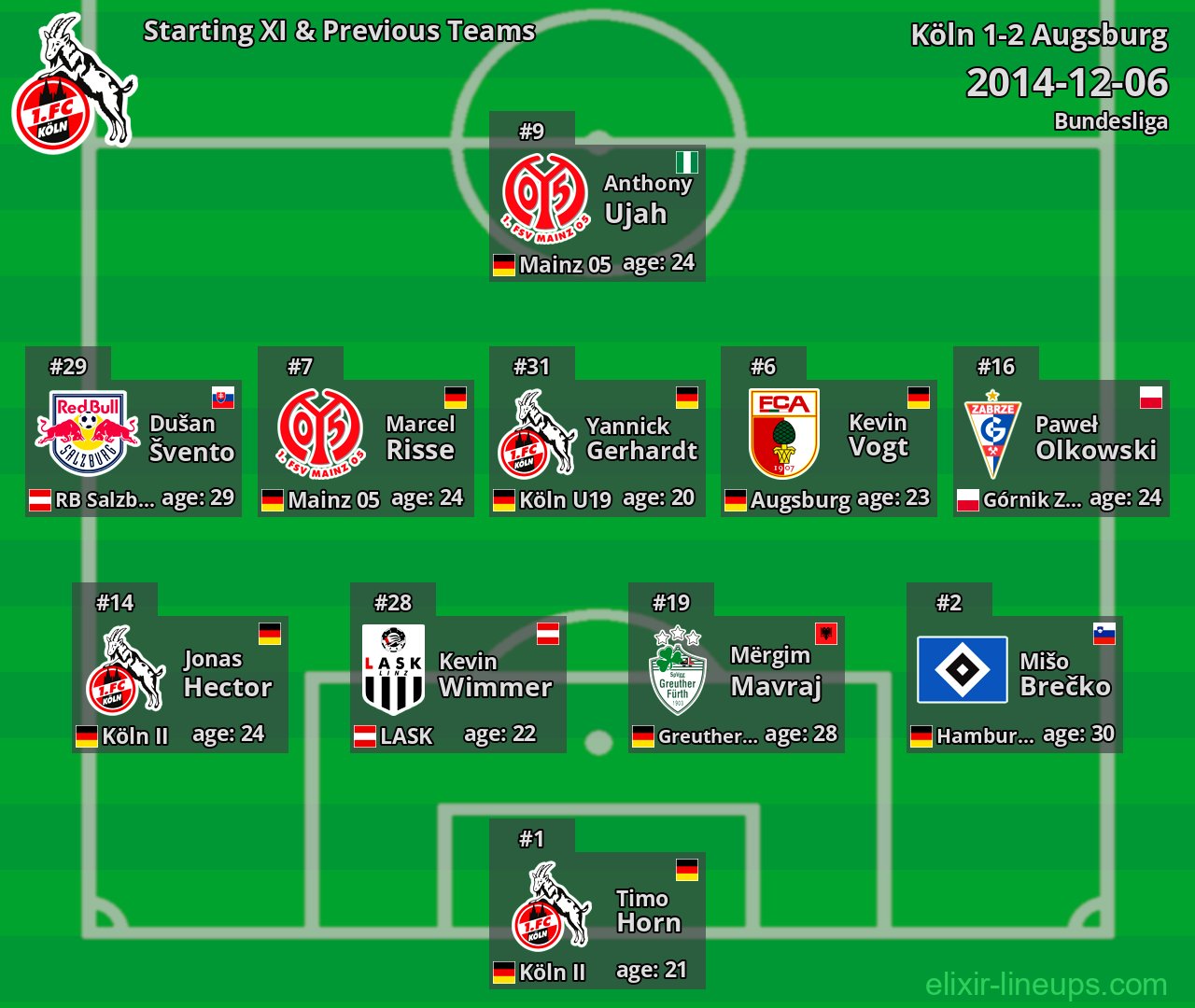 Köln Starting XI & Previous Teams 2014-12-06