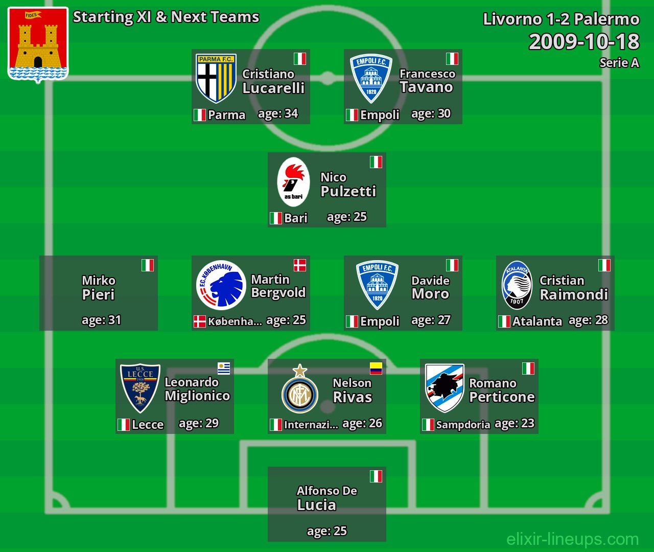 Livorno Starting XI & Next Teams 2009-10-18