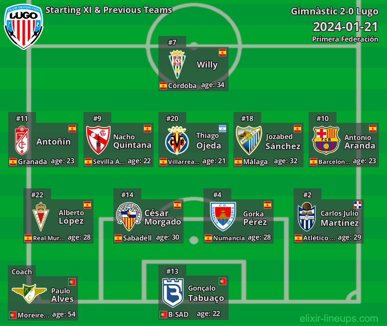 Lugo Starting XI & Previous Teams 2024-01-21
