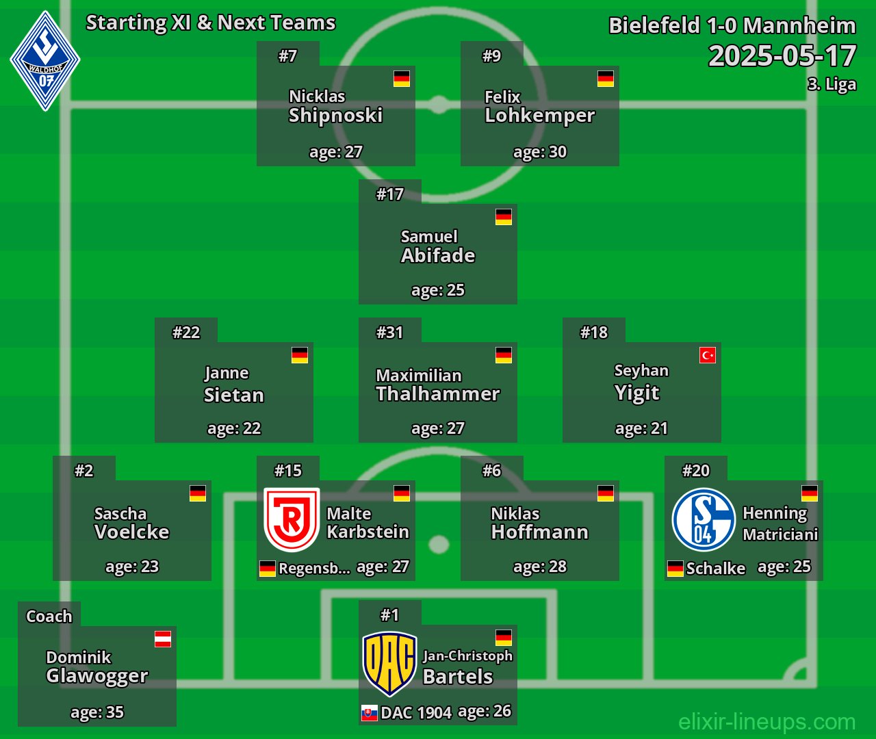 Mannheim Starting XI & Next Teams 2025-05-17
