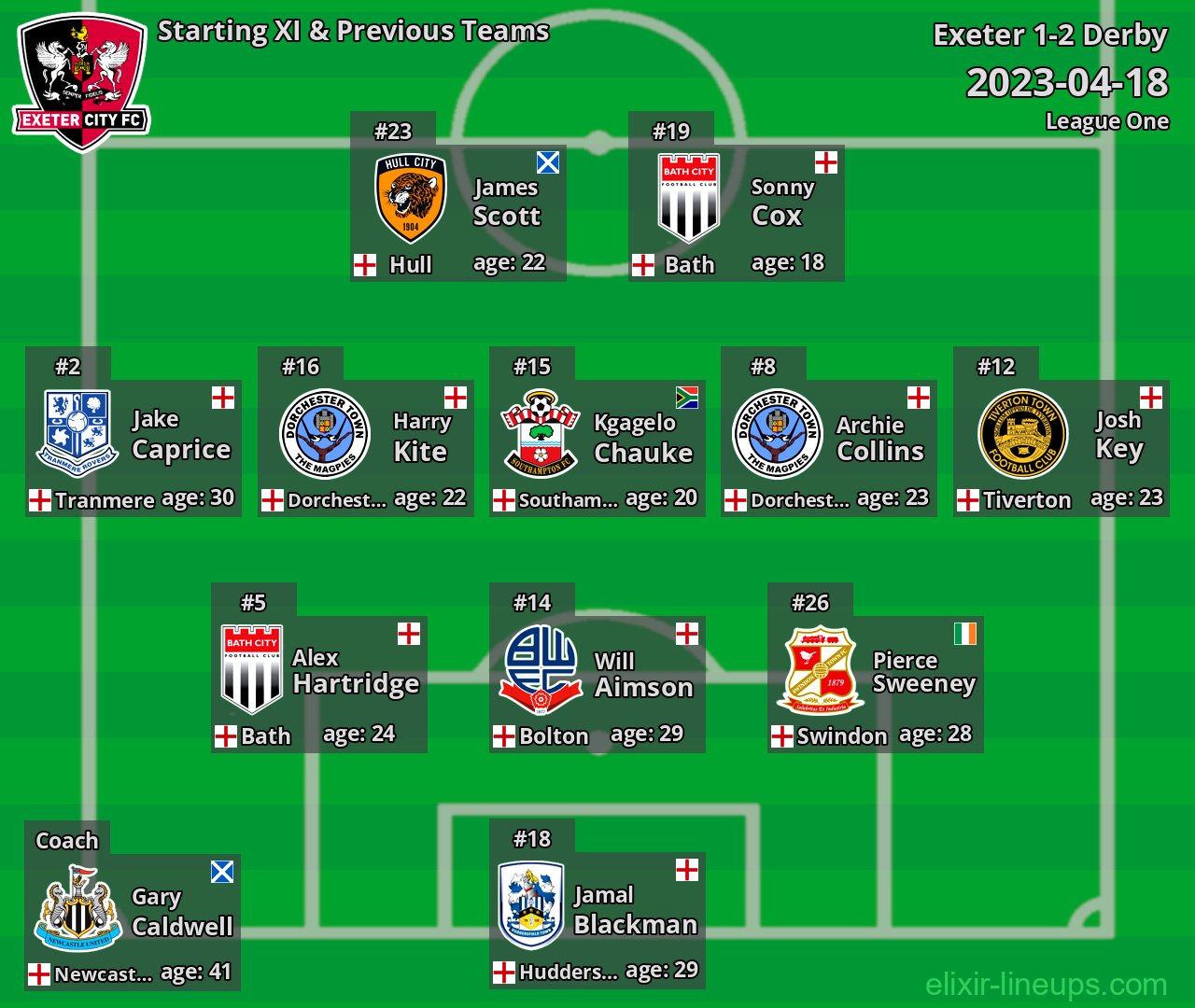 Exeter Starting XI & Previous Teams 2023-04-18